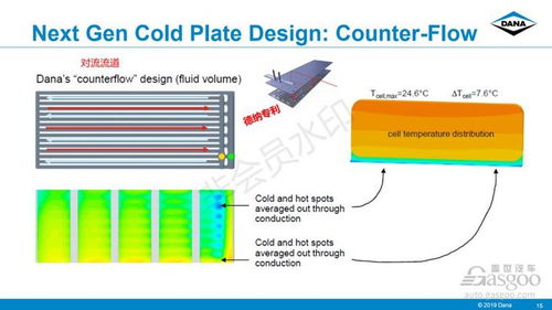 電動(dòng)汽車(chē)電池及IGBT芯片熱管理解析 投資管理視角