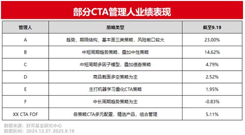 專(zhuān)業(yè)理財(cái)，信賴(lài)好買(mǎi)財(cái)富 基金、私募、信托的全面解決方案
