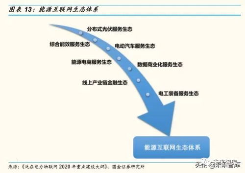 電力設(shè)備行業(yè)研究 聚焦電力物聯(lián)網(wǎng)、工控、低壓電器及充電樁的投資管理策略