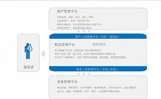 從移民服務(wù)到財(cái)富傳承 中小型移民公司向家族辦公室轉(zhuǎn)型的必然之路