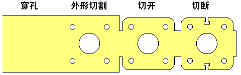 除了鋁合金壓鑄，還有哪些成型工藝