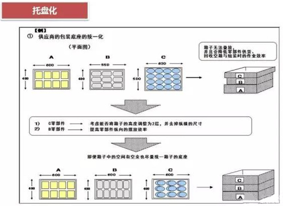 從包裝上，如何改善深圳壓鑄公司的管理