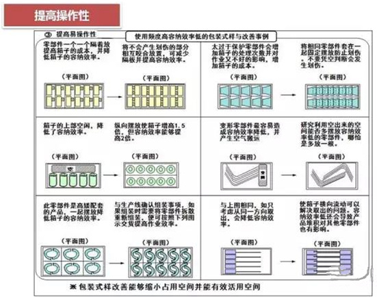 從包裝上，如何改善深圳壓鑄公司的管理