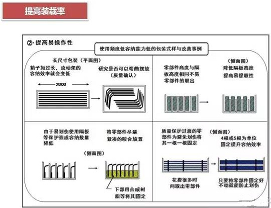 從包裝上，如何改善深圳壓鑄公司的管理